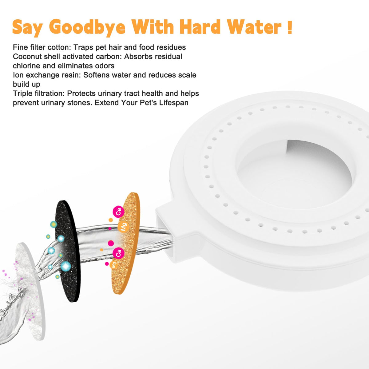 RIZZARI 4L Gravity Cat Water Dispenser:Spill Resistant for Apartments