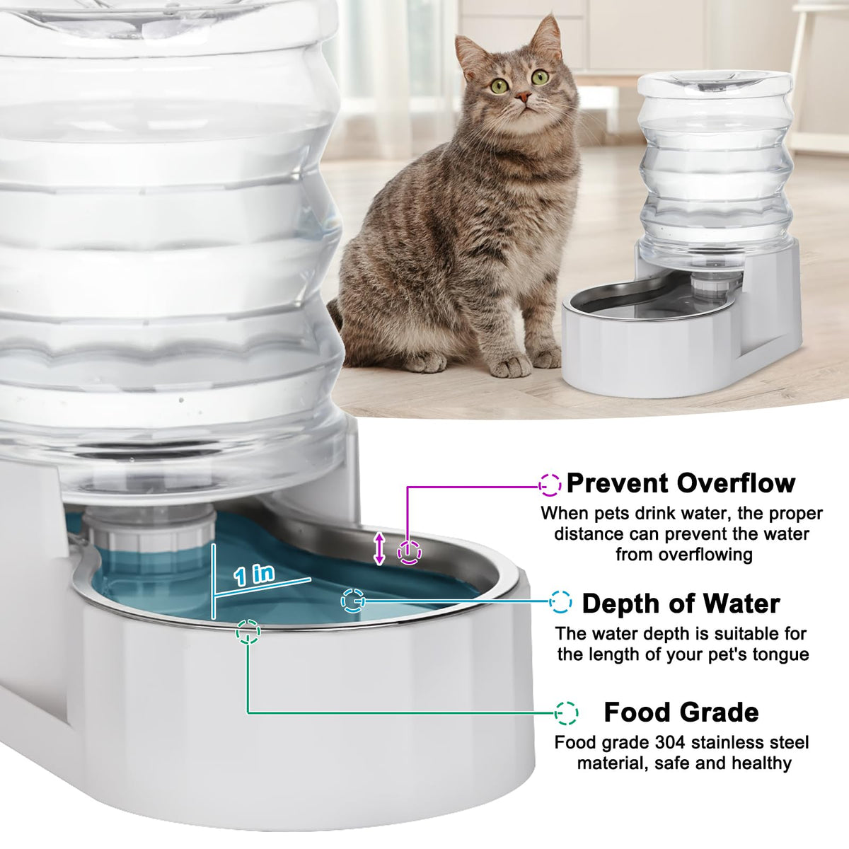RIZZARI 4L Gravity Cat Water Dispenser:Spill Resistant for Apartments