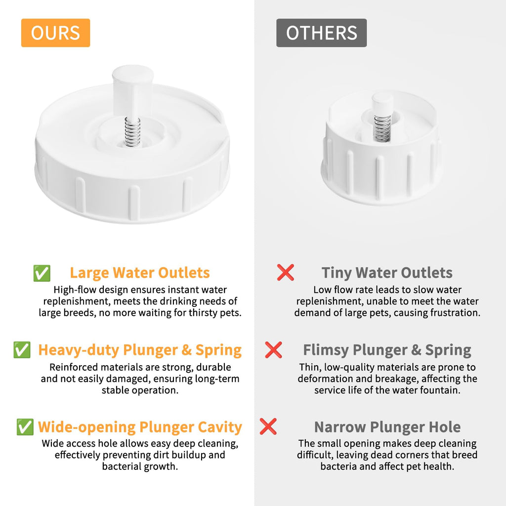 RIZZARI 4L Gravity Cat Water Dispenser:Spill Resistant for Apartments